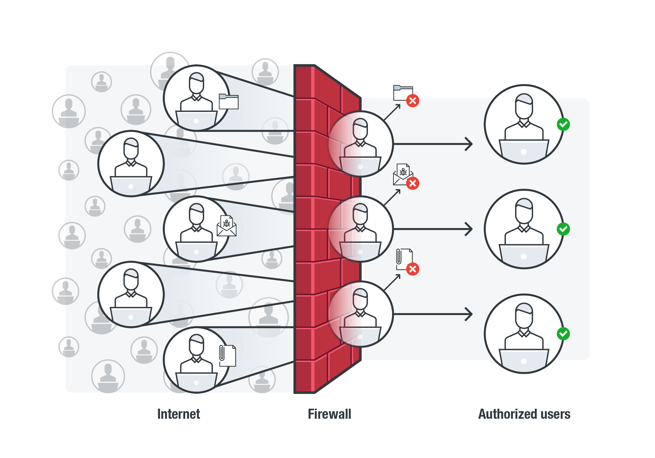 Firewall Security.png